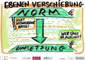 Titelbild Workshop "After Diffusion: Neue Perspektiven auf Dynamiken der Normumsetzung" (c) IFSH